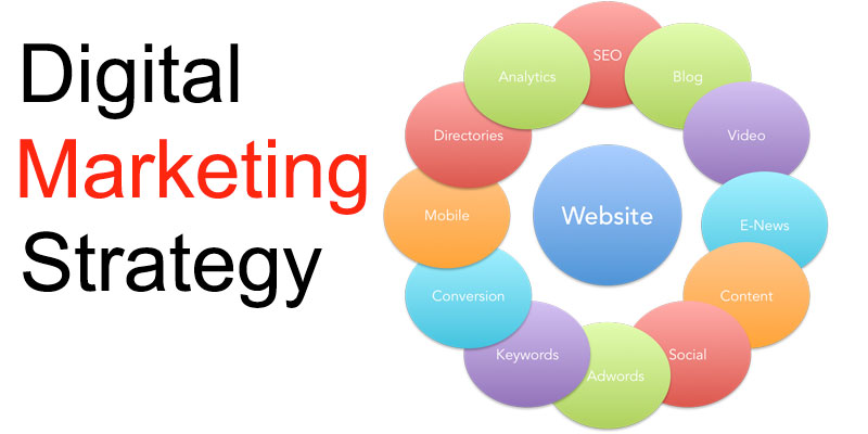 Digital-marketing-strategy-circle