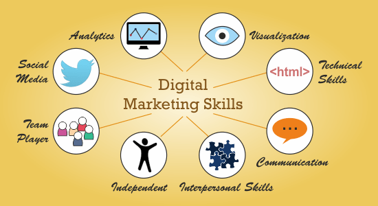 Things You Need to Look for in Digital Marketers!