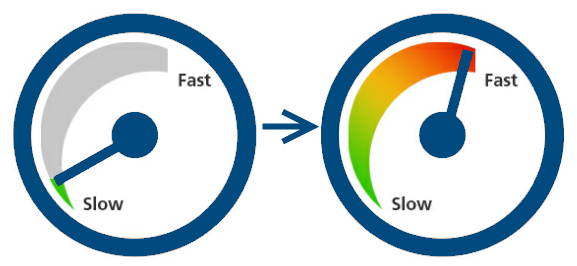 Site speed-slow
