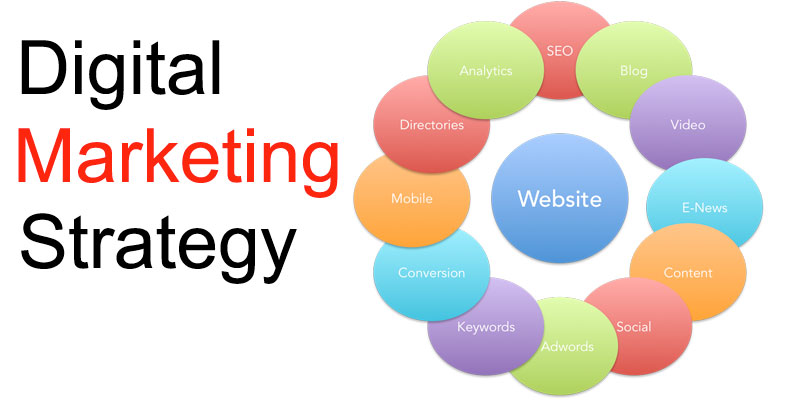 Top 5 Digital Marketing Strategies to Skyrocket Your Business